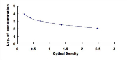 ELISA Kit for Immunoglobulin D (IgD)