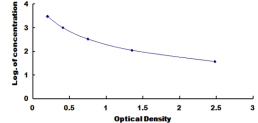 ELISA Kit for Parathymosin (PTMS)