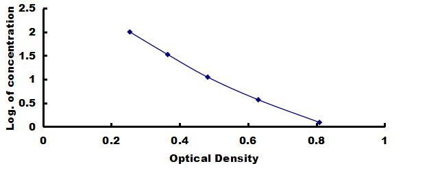 ELISA Kit for Hypomagnesemia 2, Renal (HOMG2)