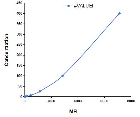 Multiplex Assay Kit for E-selectin ,etc. by CBA (Cytometric Bead Array)