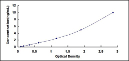 High Sensitive ELISA Kit for Fibronectin (FN)