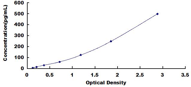 High Sensitive ELISA Kit for Interleukin 1 Receptor Antagonist (IL1RA)