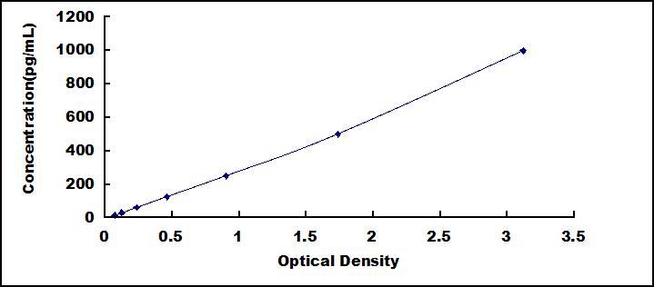 High Sensitive ELISA Kit for Cardiac Troponin I (cTnI)