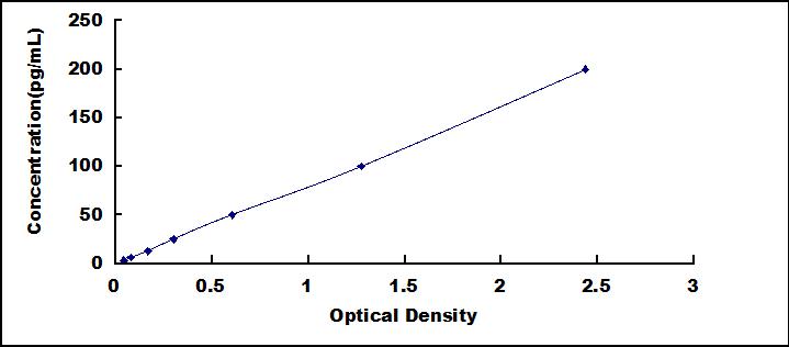 High Sensitive ELISA Kit for Cardiac Troponin I (cTnI)