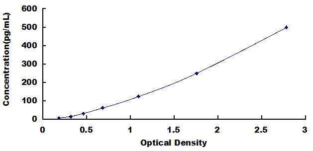 High Sensitive ELISA Kit for Troponin I (TNI)