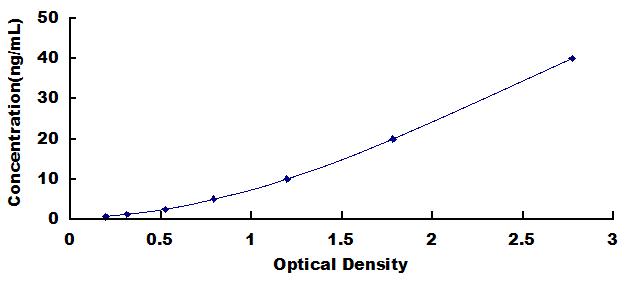 High Sensitive ELISA Kit for Apolipoprotein L (APOL1)