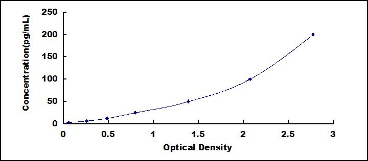 High Sensitive ELISA Kit for Cathepsin G (CTSG)