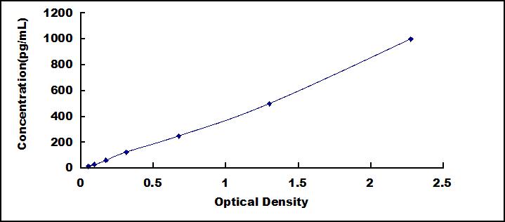 Instant ELISA Kit for Tumor Necrosis Factor Alpha (TNFa)