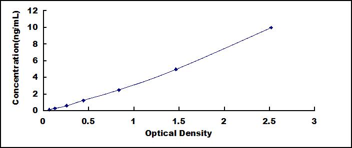 Instant ELISA Kit for Osteocalcin (OC)