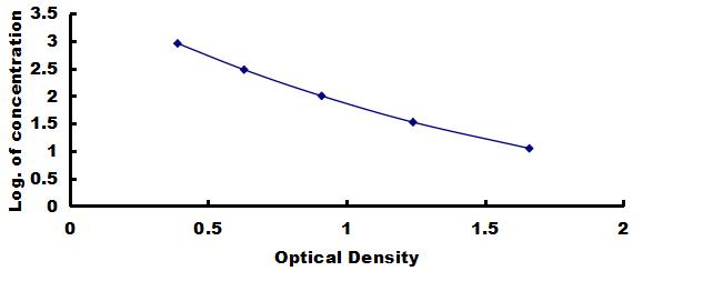 Instant ELISA Kit for 5-Hydroxytryptamine (5-HT)