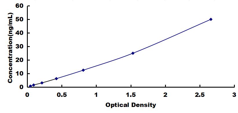 Instant ELISA Kit for Isocitrate Dehydrogenase 1, Soluble (IDH1)