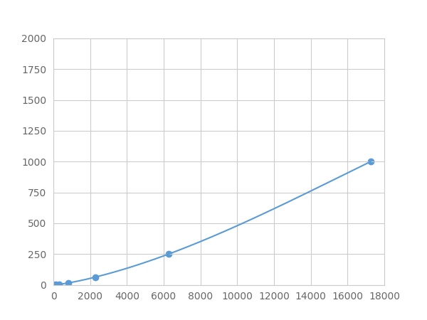 Multiplex Assay Kit for Interferon Gamma (IFNg) ,etc. by FLIA (Flow Luminescence Immunoassay)