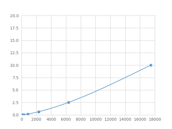 Multiplex Assay Kit for Insulin Like Growth Factor Binding Protein 1 (IGFBP1) ,etc. by FLIA (Flow Luminescence Immunoassay)