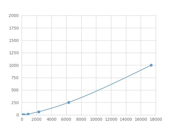 Multiplex Assay Kit for Interleukin 10 (IL10) ,etc. by FLIA (Flow Luminescence Immunoassay)