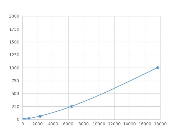 Multiplex Assay Kit for Interleukin 10 (IL10) ,etc. by FLIA (Flow Luminescence Immunoassay)