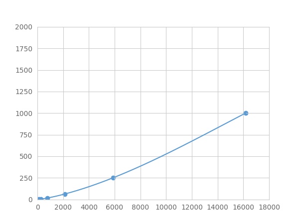 Multiplex Assay Kit for Interleukin 12B (IL12B) ,etc. by FLIA (Flow Luminescence Immunoassay)