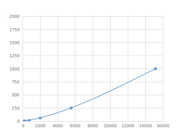 Multiplex Assay Kit for Interleukin 12B (IL12B) ,etc. by FLIA (Flow Luminescence Immunoassay)