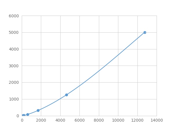 Multiplex Assay Kit for Defensin Beta 2 (DEFb2) ,etc. by FLIA (Flow Luminescence Immunoassay)