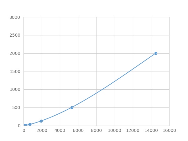 Multiplex Assay Kit for Defensin Beta 2 (DEFb2) ,etc. by FLIA (Flow Luminescence Immunoassay)