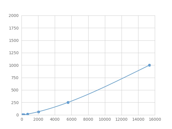 Multiplex Assay Kit for Interleukin 8 (IL8) ,etc. by FLIA (Flow Luminescence Immunoassay)