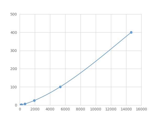 LMA153Eq.jpg