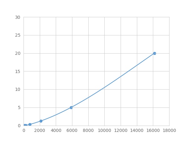 Multiplex Assay Kit for Alpha-Fetoprotein (AFP) ,etc. by FLIA (Flow Luminescence Immunoassay)