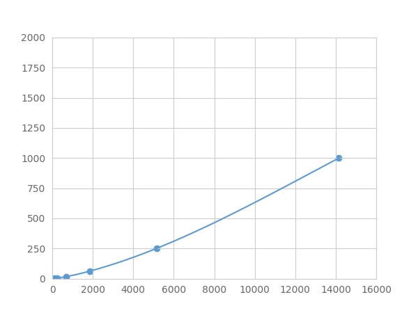 Multiplex Assay Kit for Carbohydrate Antigen 125 (CA125) ,etc. by FLIA (Flow Luminescence Immunoassay)