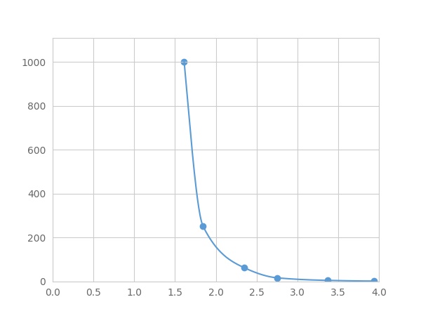 Multiplex Assay Kit for Activin AB (ACVAB) ,etc. by FLIA (Flow Luminescence Immunoassay)