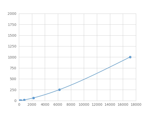 Multiplex Assay Kit for Interferon Alpha 4 (IFNa4) ,etc. by FLIA (Flow Luminescence Immunoassay)