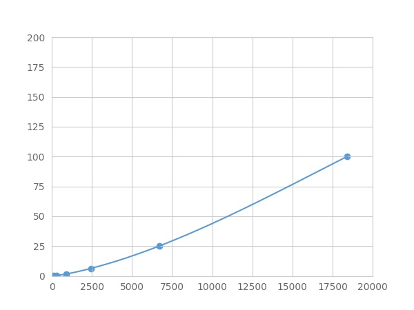 Multiplex Assay Kit for Collagen Type III (COL3) ,etc. by FLIA (Flow Luminescence Immunoassay)