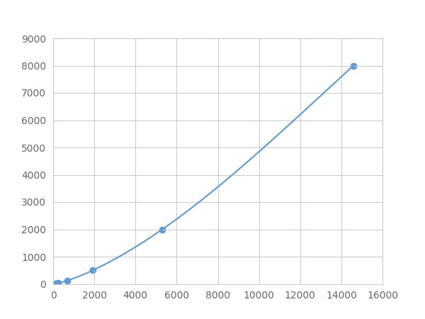 Multiplex Assay Kit for Galactosidase Beta (GLb) ,etc. by FLIA (Flow Luminescence Immunoassay)