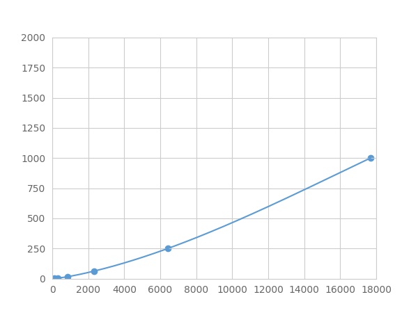 Multiplex Assay Kit for Transforming Growth Factor Beta 2 (TGFb2) ,etc. by FLIA (Flow Luminescence Immunoassay)