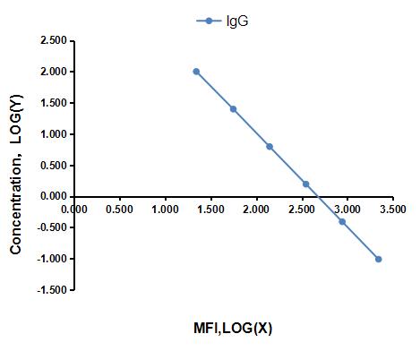 LMA544Eq.jpg