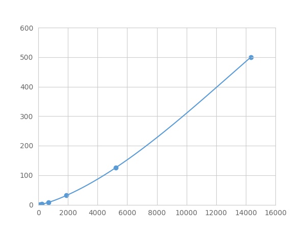 Multiplex Assay Kit for Interleukin 1 Beta (IL1b) ,etc. by FLIA (Flow Luminescence Immunoassay)