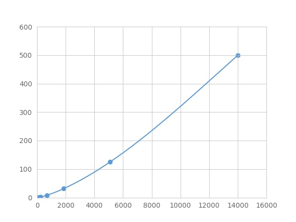 Multiplex Assay Kit for Interleukin 1 Beta (IL1b) ,etc. by FLIA (Flow Luminescence Immunoassay)