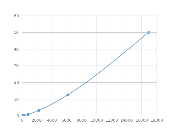 Multiplex Assay Kit for Laminin Alpha 1 (LAMA1) ,etc. by FLIA (Flow Luminescence Immunoassay)