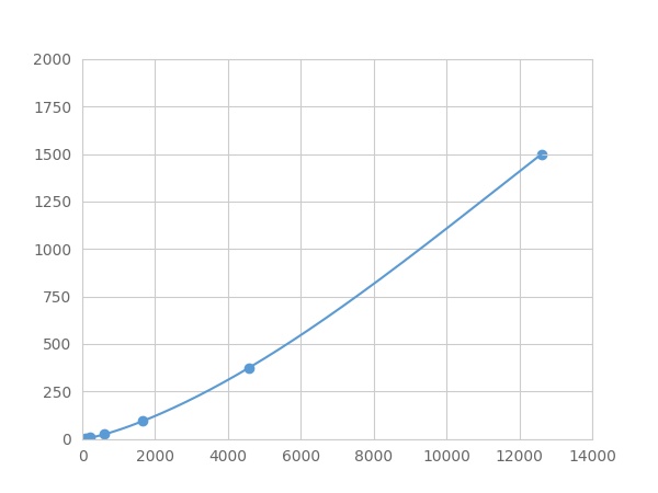 Multiplex Assay Kit for Apolipoprotein <b>B100</b> (APO<b>B100</b>) ,etc. by FLIA (Flow Luminescence Immunoassay)