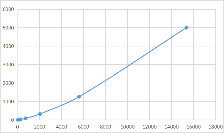 Multiplex Assay Kit for A Disintegrin And Metalloprotease 10 (ADAM10) ,etc. by FLIA (Flow Luminescence Immunoassay)