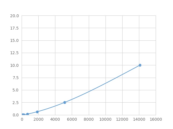 Multiplex Assay Kit for Podocalyxin (PODXL) ,etc. by FLIA (Flow Luminescence Immunoassay)