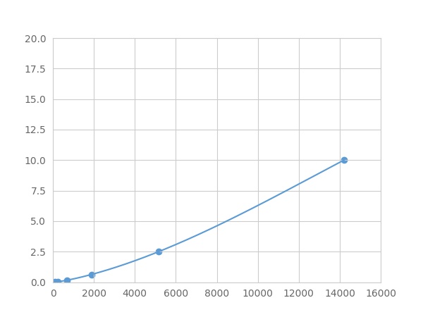 Multiplex Assay Kit for Ficolin 1 (FCN1) ,etc. by FLIA (Flow Luminescence Immunoassay)