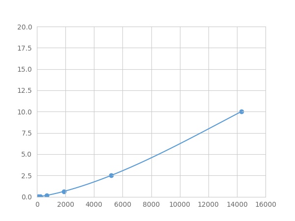 Multiplex Assay Kit for Hypoxia Inducible Factor 1 Alpha (HIF1a) ,etc. by FLIA (Flow Luminescence Immunoassay)