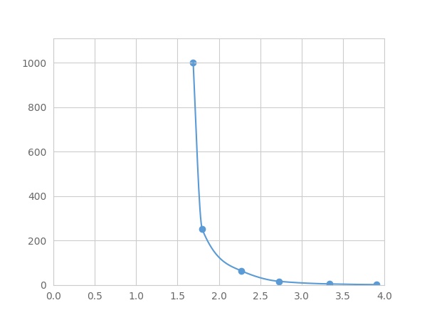 Multiplex Assay Kit for Angiotensin I (AngI) ,etc. by FLIA (Flow Luminescence Immunoassay)