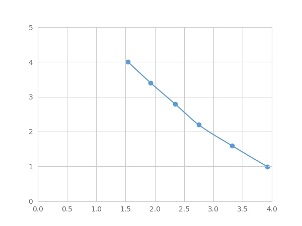 Multiplex Assay Kit for Kallikrein 1 (KLK1) ,etc. by FLIA (Flow Luminescence Immunoassay)