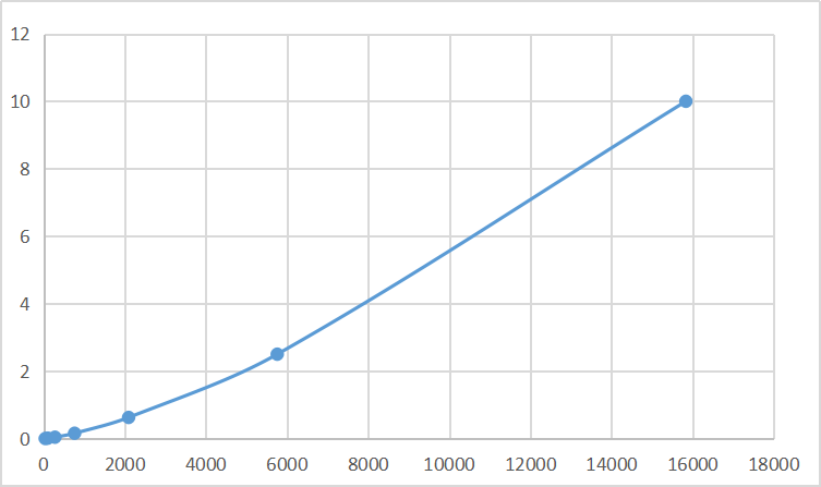 Multiplex Assay Kit for 5-Lipoxygenase (5-LO) ,etc. by FLIA (Flow Luminescence Immunoassay)