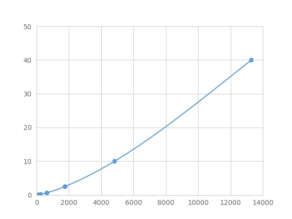 Multiplex Assay Kit for Matrix Gla Protein (MGP) ,etc. by FLIA (Flow Luminescence Immunoassay)