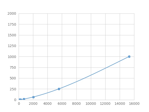 Multiplex Assay Kit for Interleukin 21 (IL21) ,etc. by FLIA (Flow Luminescence Immunoassay)