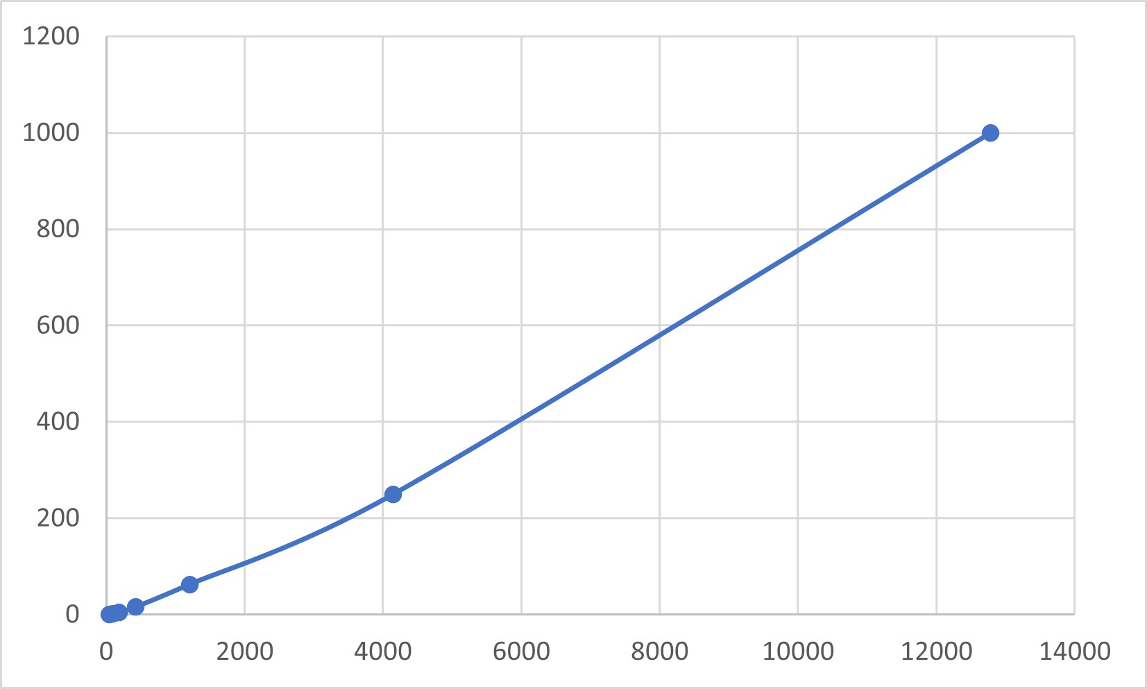 Multiplex Assay Kit for Interleukin 32 (IL32) ,etc. by FLIA (Flow Luminescence Immunoassay)