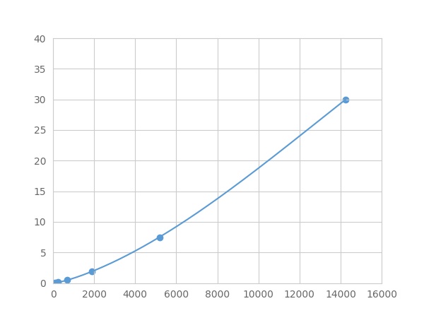 Multiplex Assay Kit for Complement Factor D (CFD) ,etc. by FLIA (Flow Luminescence Immunoassay)