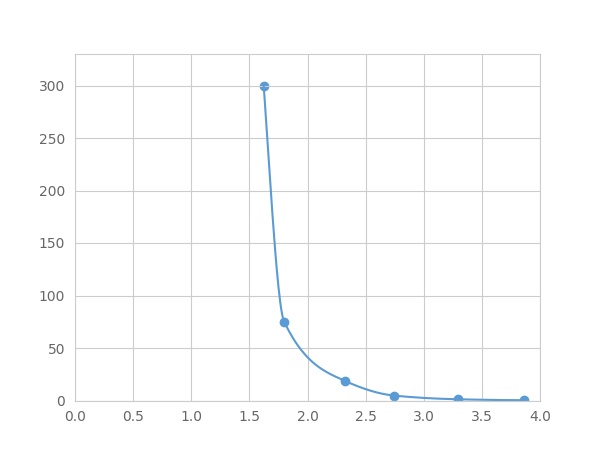 Multiplex Assay Kit for Nitrotyrosine (NT) ,etc. by FLIA (Flow Luminescence Immunoassay)