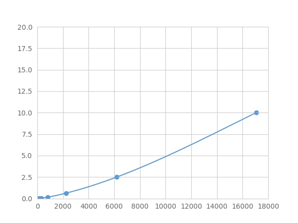 Multiplex Assay Kit for Farnesoid X Receptor (FXR) ,etc. by FLIA (Flow Luminescence Immunoassay)